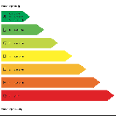 energielabel