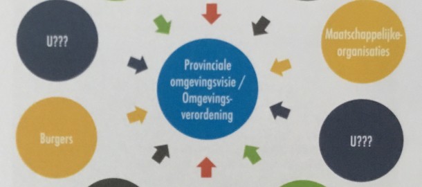 overzicht omgevingswet